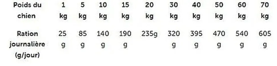 Advanced - Croquettes Veterinary Diets Articular pour Chiens - 12Kg