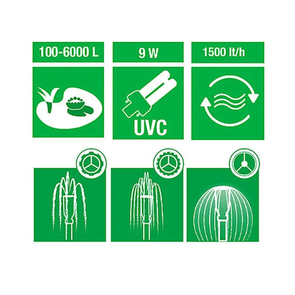 Amtra - Pompe Pond Compact Filter Set 2000 pour Bassin - 9w