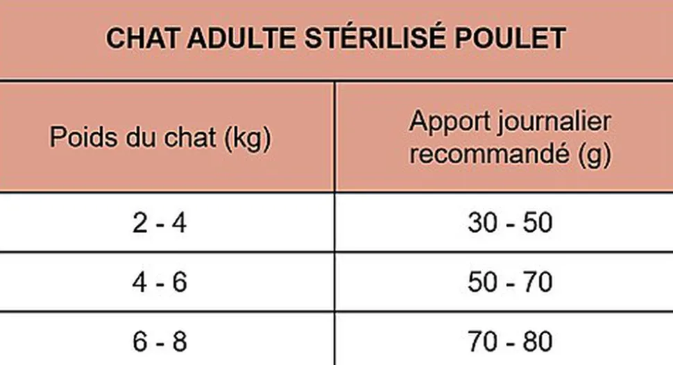 CatXtreme - Croquettes Poulet Dinde pour Chat Adulte Stérilisé