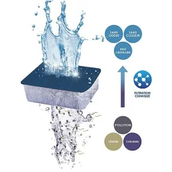 Ciano - Pack Cartouche Water Clear & Protection pour Aquarium - XL