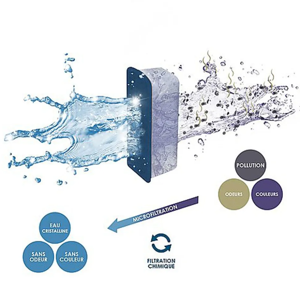 Ciano - Pack Cartouche Water Clear & Protection pour Aquarium - L