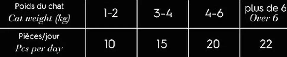 Comme Un Roi - Friandises Hygiène Dentaire au Poulet et Argousier pour Chat - 50g