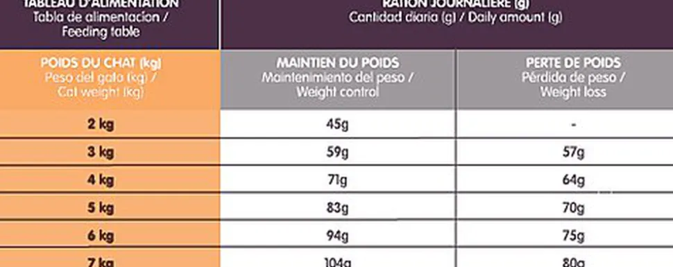 Croc Pro - Croquettes Chat Adulte Stérilisé au Poulet - 6kg