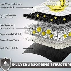 Croci - Tapis Hygiénique Super NAPPY GIANT Charbon Actif x25 - 71x112cm