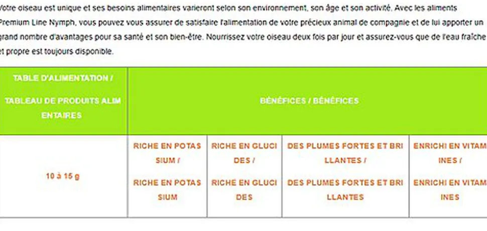 Cunipic - Aliment Complet Parakeets pour Nymphes - 3kg
