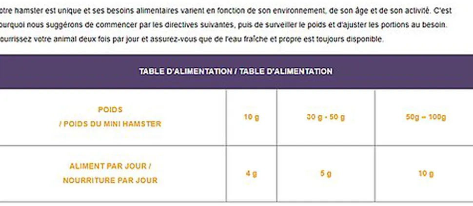 Cunipic - Aliment Natural pour Hamster Mini et Souris - 600g