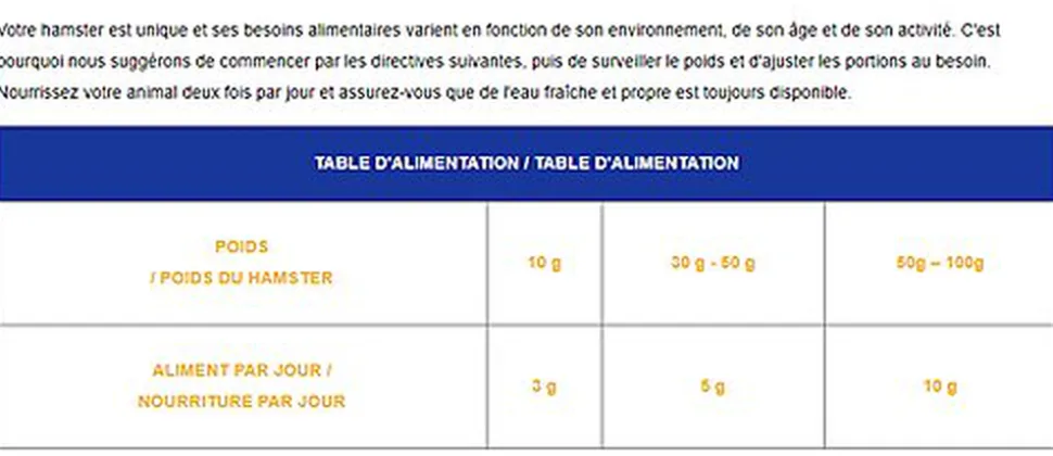 Cunipic - Aliment Natural pour Hamster et Gerbille - 600g