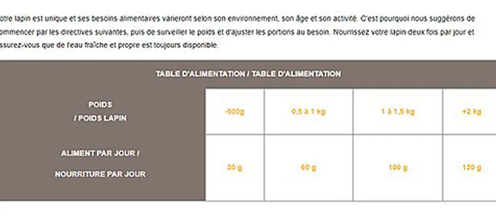 Cunipic - Aliment Toy & Mini Adult Rabbit Natural pour Lapins - 2,5Kg