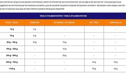 Cunipic - Aliment Vet Line Intestinal pour Petits Rongeurs - 1.4 kg