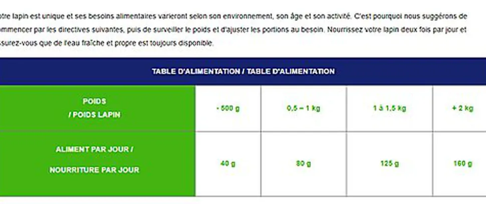 Cunipic - Aliment Vet Line Dental pour Lapins - 1.4 kg