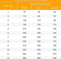 Dechra - Pâtée Specific Crystal Management Urinaire pour Chats - 7x100g