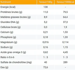 Dechra - Pâtée Specific Crystal Management Urinaire pour Chats - 7x100g