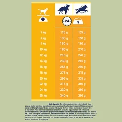 Dog Chow - Croquettes Complet au Poulet pour Chien - 14Kg