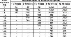 DogXtreme - Croquettes au Saumon Frais pour Chiot de Toute Race