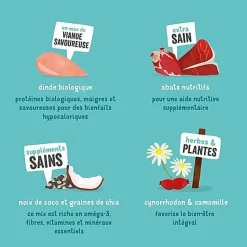 Edgard & Cooper - Barquette BIO à la Dinde avec Noix de Coco et Chia pour Chien - 100g