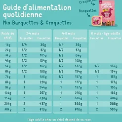 Edgard & Cooper - Barquette BIO au Poulet et Poisson pour Chiot - 100g
