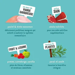 Edgard & Cooper - Barquette au Poulet et Dinde pour Chien - 150g