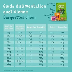 Edgard & Cooper - Barquette BIO au Bœuf avec Noix de Coco et Chia pour Chien - 100g
