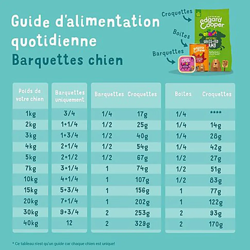 Edgard & Cooper - Barquette BIO au Bœuf avec Noix de Coco et Chia pour Chien - 100g
