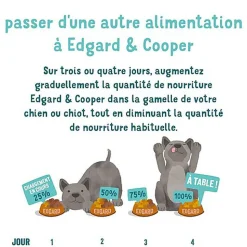 Edgard & Cooper - Barquette BIO au Bœuf avec Noix de Coco et Chia pour Chien - 100g