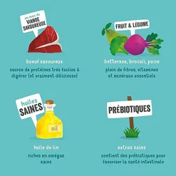 Edgard & Cooper - Boîte au Bœuf pour Chien - 400g