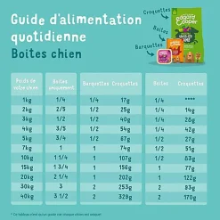 Edgard & Cooper - Boîte au Bœuf pour Chien - 400g