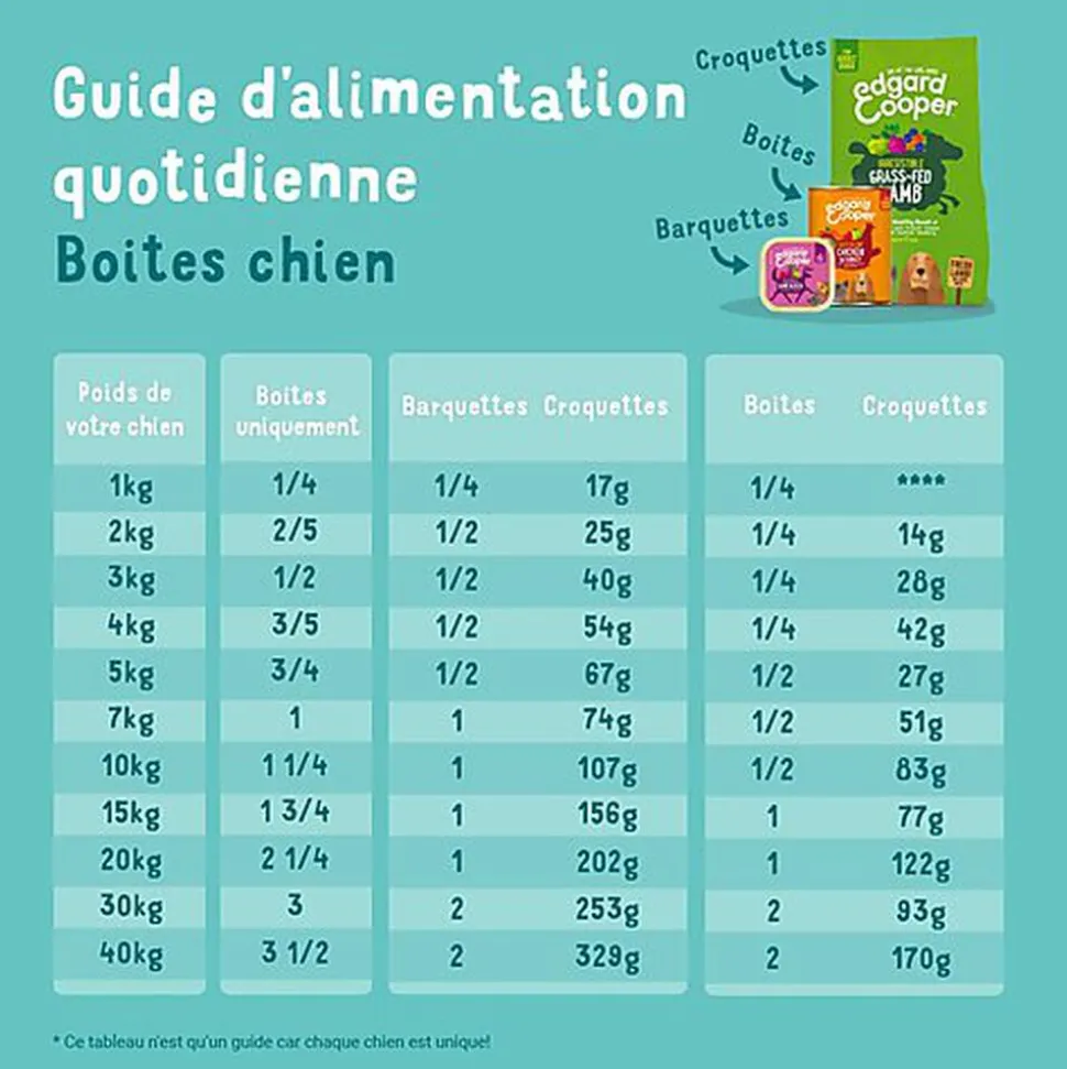 Edgard & Cooper - Boîte au Bœuf pour Chien - 400g