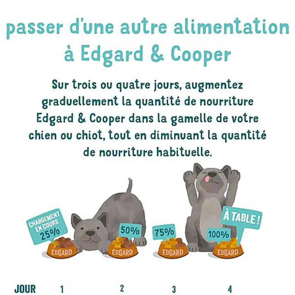 Edgard & Cooper - Boîte au Canard et Poulet pour Chiot - 400g