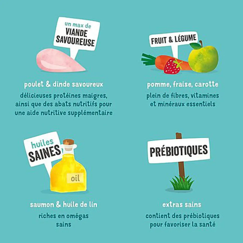 Edgard & Cooper - Boîte au Poulet et Dinde pour Chien - 400g