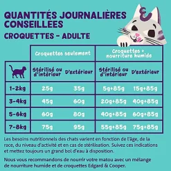 Edgard & Cooper - Croquettes au Poulet pour Chat Adulte