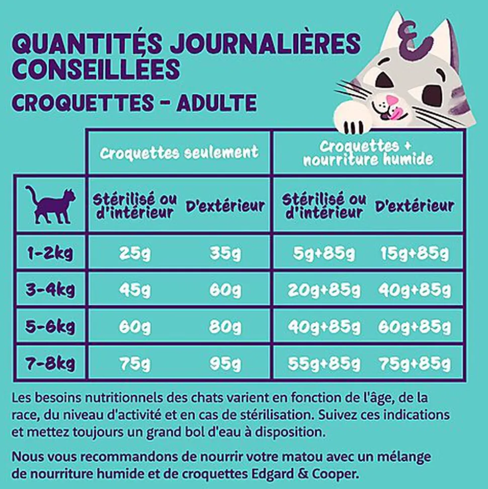 Edgard & Cooper - Croquettes à la Dinde et au Poulet pour Chat Adulte - 2Kg