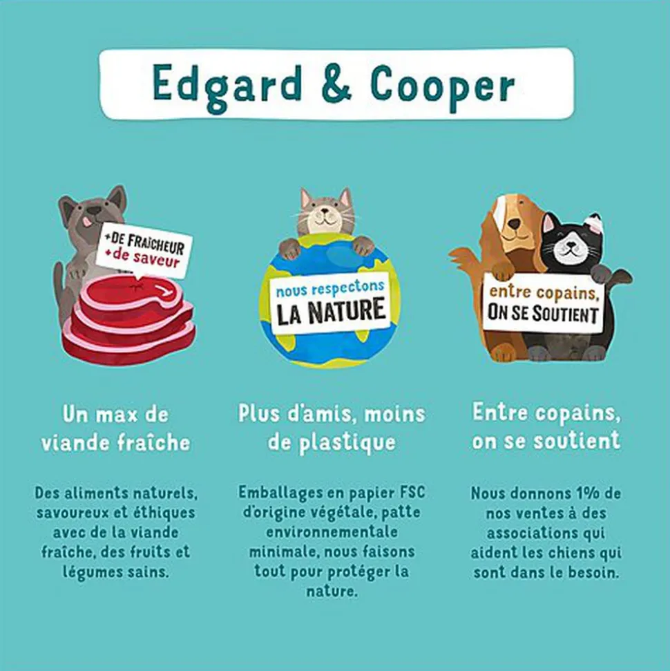 Edgard & Cooper - Croquettes à la Dinde et au Poulet pour Chat Adulte - 2Kg