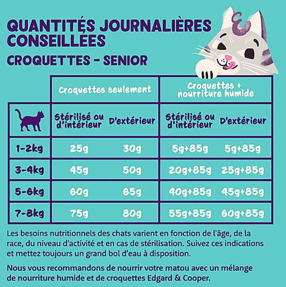 Edgard & Cooper - Croquettes à la Dinde et au Poulet pour Chat Senior - 2Kg