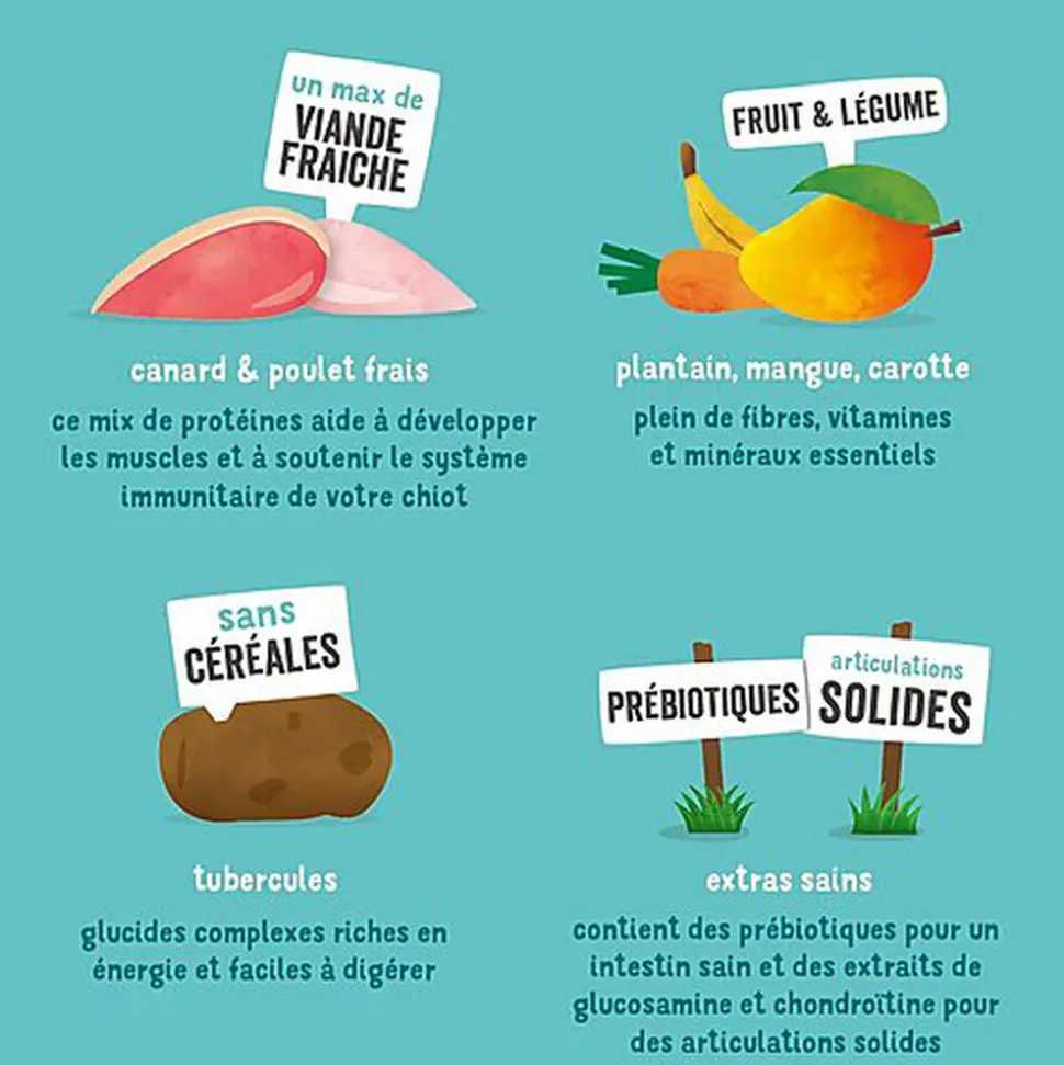 Edgard & Cooper - Croquettes au Canard et Poulet pour Chiot