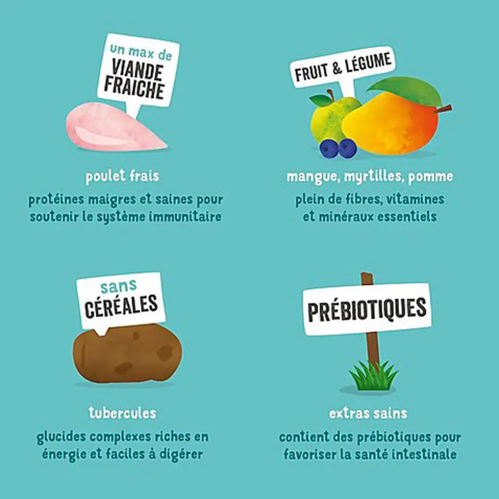 Edgard & Cooper - Croquettes au Poulet pour Chien