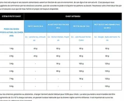 Era - Croquettes Millennium Puppy Poulet et Dinde pour Chiot