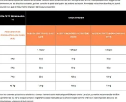 Era - Croquettes Millennium Saumon et Hareng pour Petits Chiens - 500g