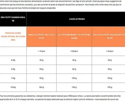 Era - Croquettes Millennium Saumon et Hareng pour Petits Chiens