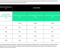 Era - Croquettes Millennium Canard et Agneau pour Chien de Petites Races