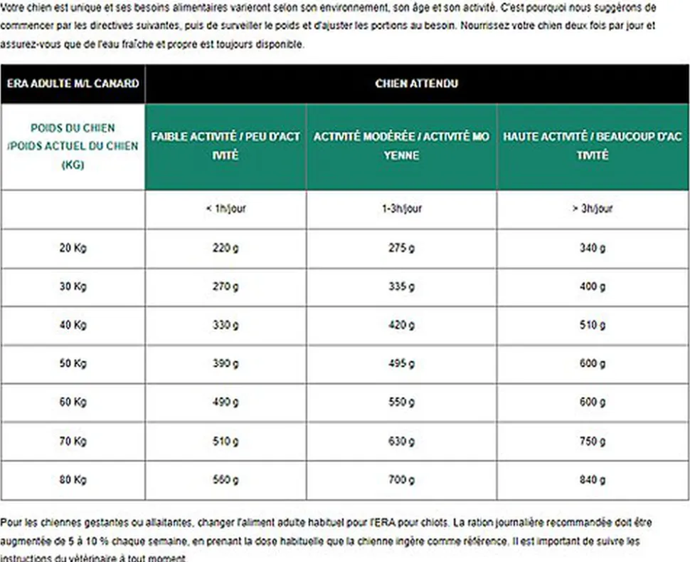 Era - Croquettes Millennium Canard et Agneau pour Chiens de Moyennes et Grandes Races - 500g