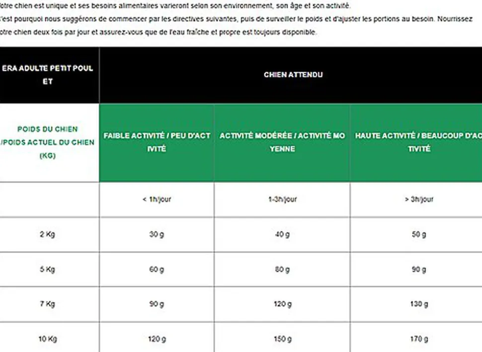 Era - Croquettes Millennium Poulet et Faisan pour Chien