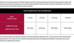 Era - Pâtée Sybarite Bœuf Porc Poulet et Sanglier pour Chiens - 400g
