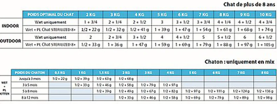 Flatazor - Pochons PURELIFE Effilés en Sauce au Thon pour Chat - 12x85g