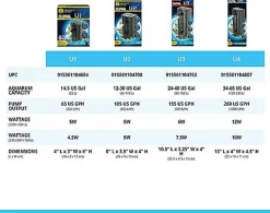 Fluval - Filtre Intérieur U1 pour Aquarium - 55L