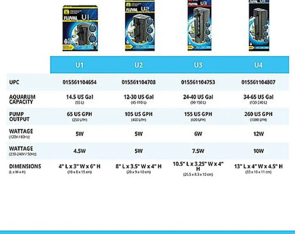 Fluval - Filtre Submersible U3 pour Aquarium