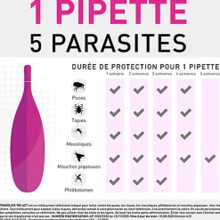 Frontline - Pipette Antiparasitaire Tri-Act pour Chien de 20 à 40Kg - 6x4ml