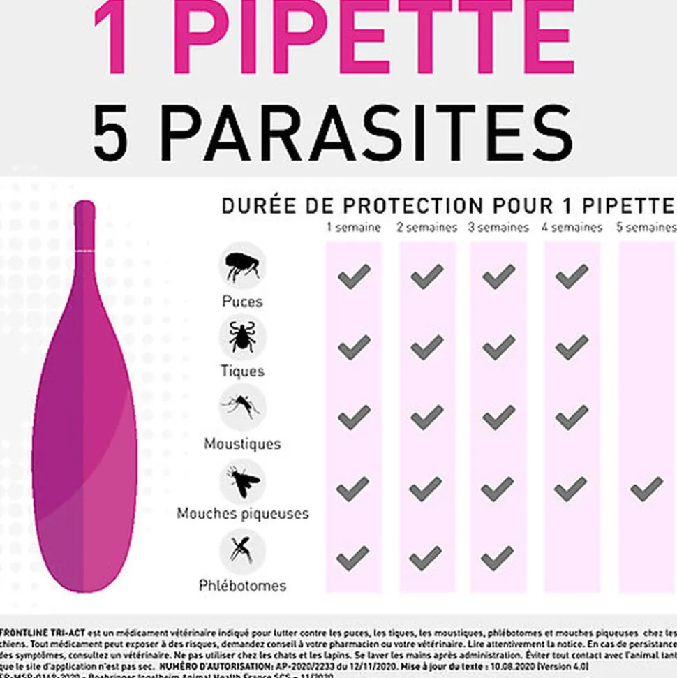 Frontline - Pipette Antiparasitaire Tri-Act pour Chien de 20 à 40Kg - 6x4ml