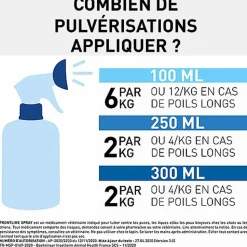 Frontline - Spray Antiparasitaire pour Chien et Chat