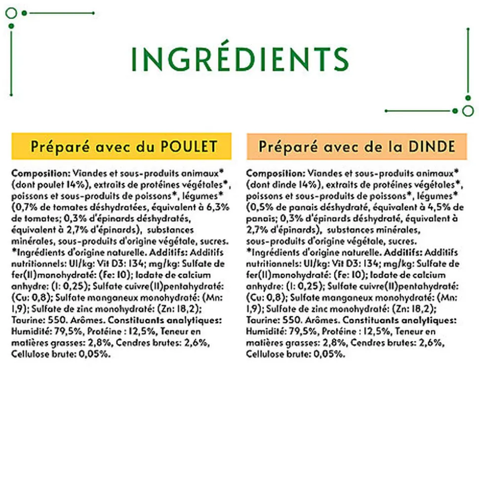 GOURMET - Pâtée Nature's Creation Multipack Au Poulet et Dinde pour Chats - 8X85g