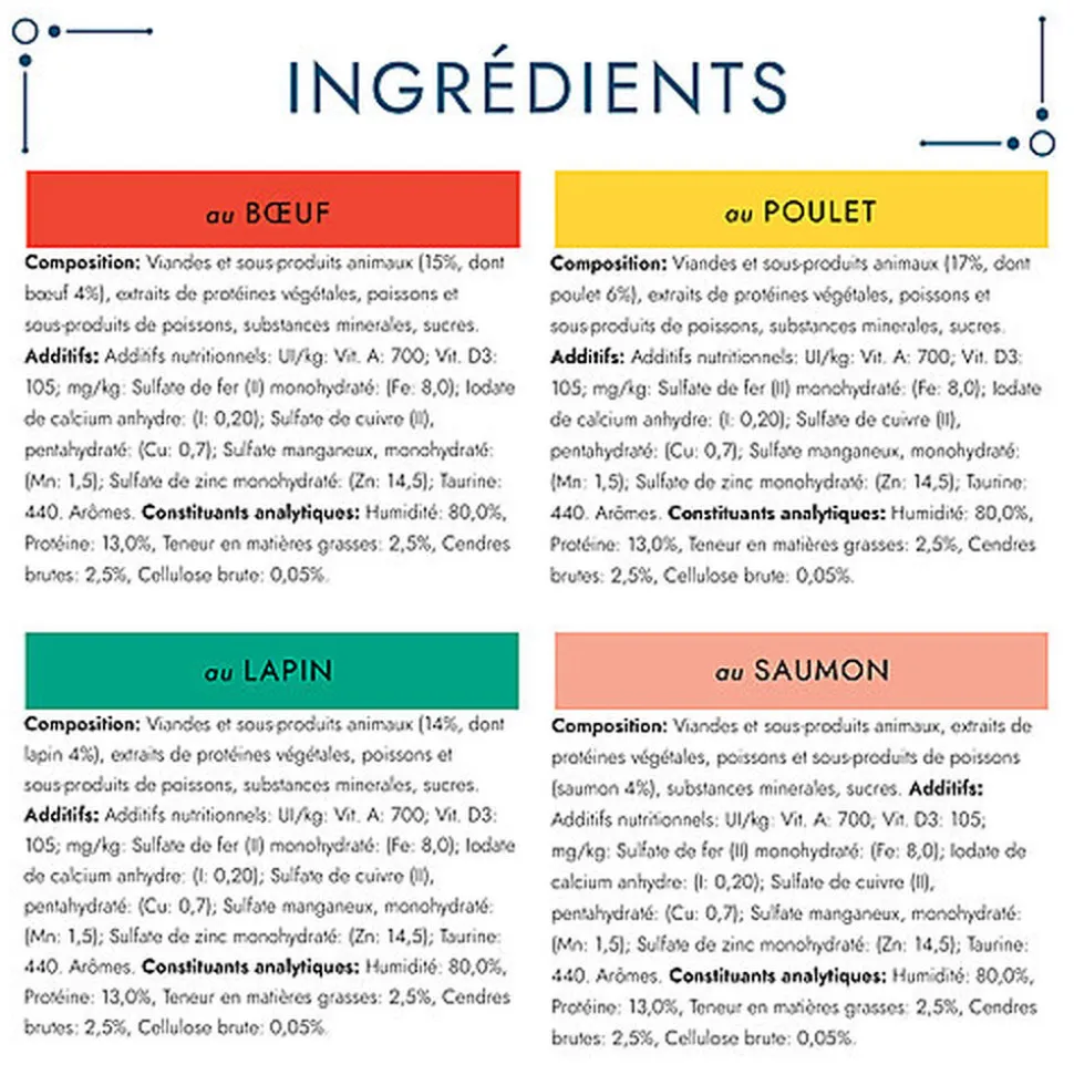 Gourmet - Sachets Repas Les Filettines en Sauce pour Chats - 60x85g